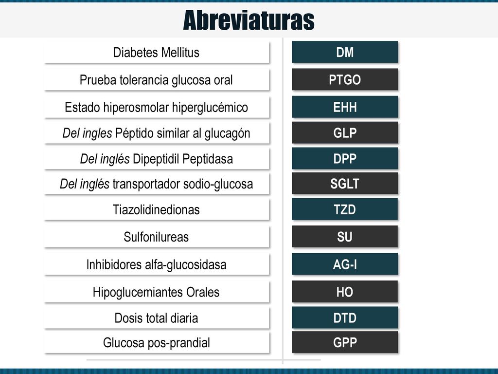 Abreviaturas Diabetes Mellitus DM Prueba tolerancia glucosa oral PTGO