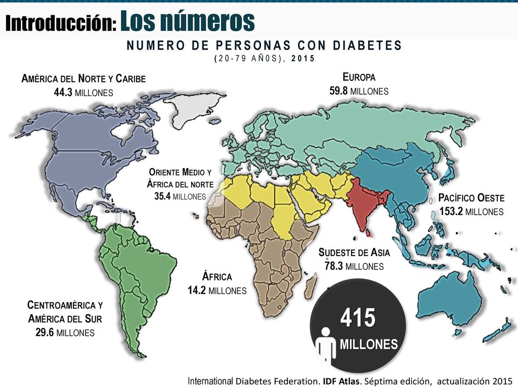 415 Introducción: Los números millones NUMERO DE PERSONAS CON DIABETES