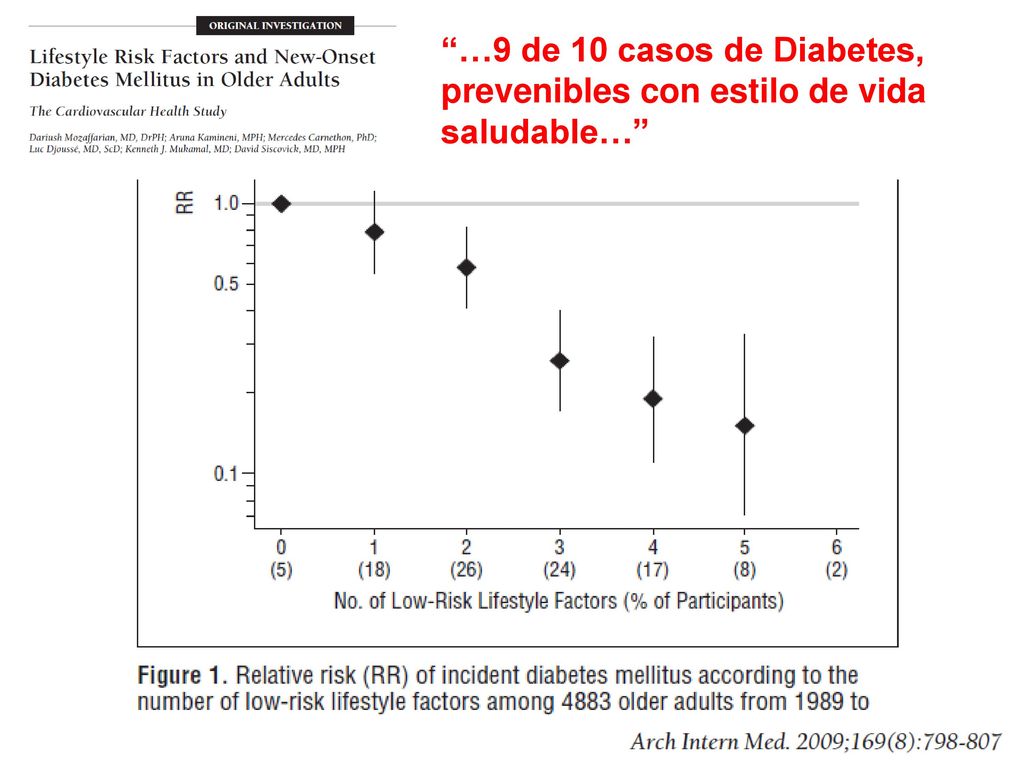 …9 de 10 casos de Diabetes, prevenibles con estilo de vida saludable…