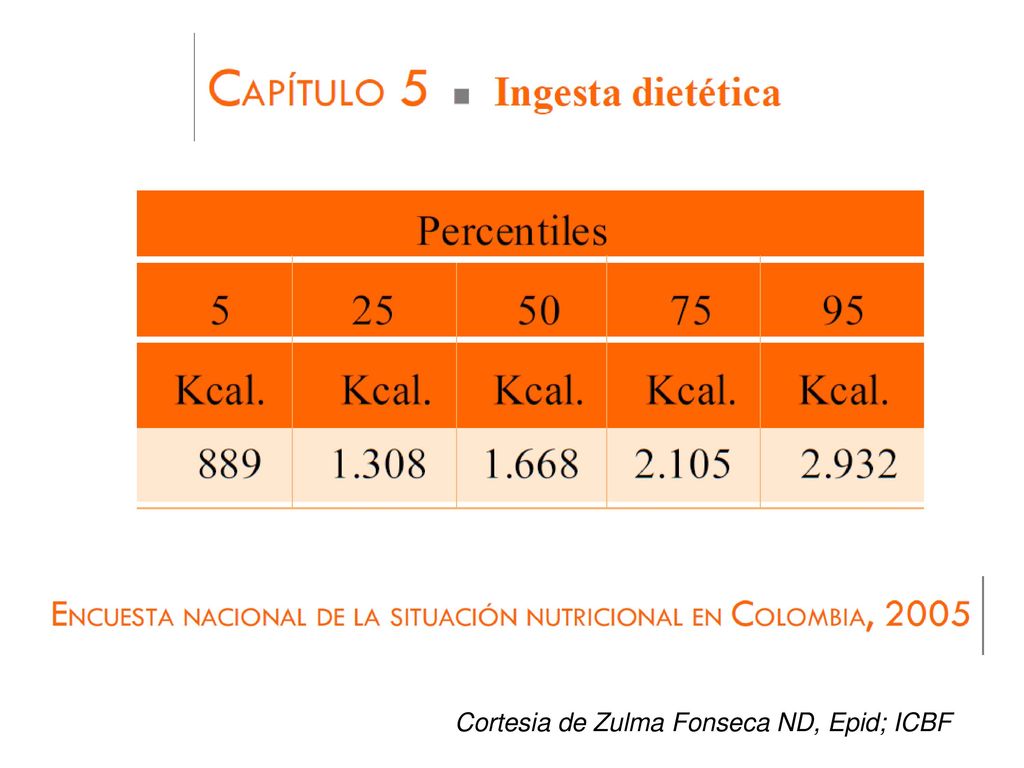 Cortesia de Zulma Fonseca ND, Epid; ICBF