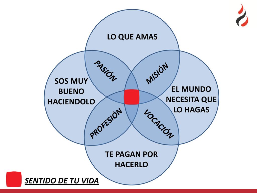SOS MUY BUENO HACIENDOLO EL MUNDO NECESITA QUE LO HAGAS