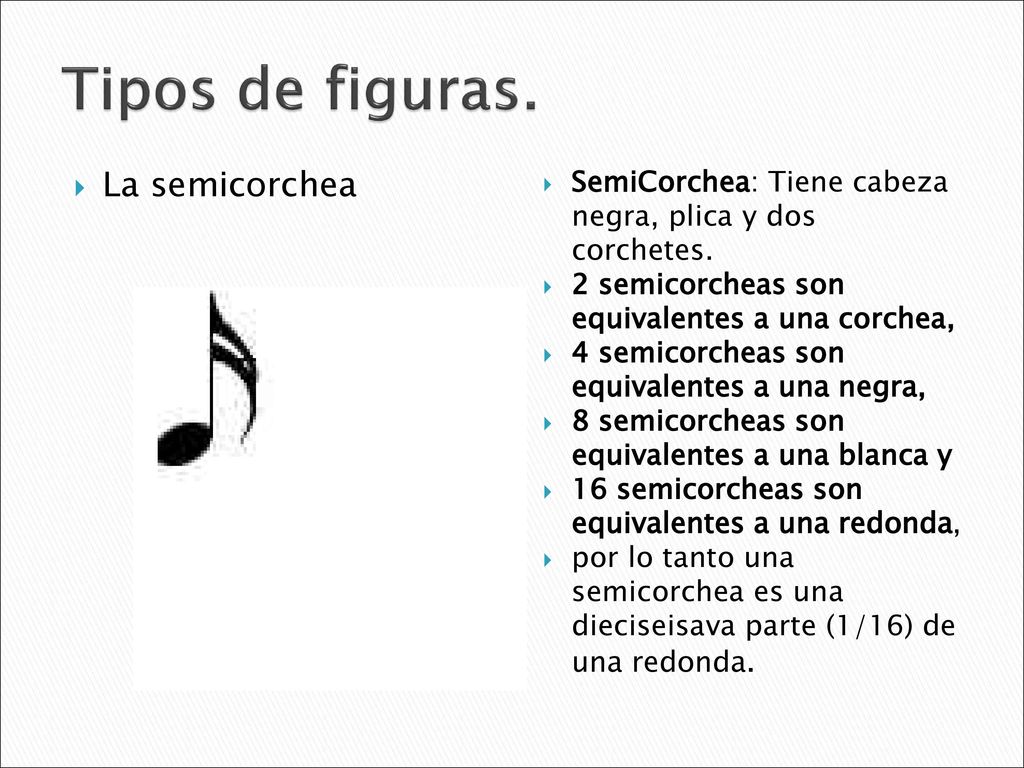 Tipos de figuras. La semicorchea