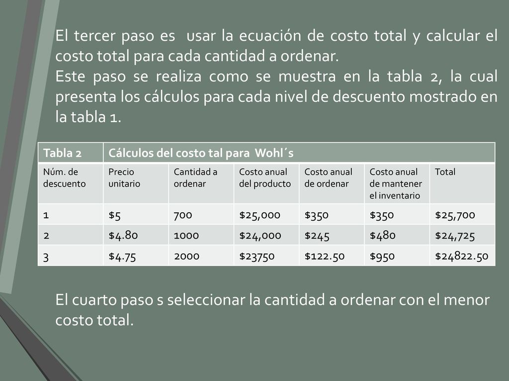 El tercer paso es usar la ecuación de costo total y calcular el costo total para cada cantidad a ordenar.