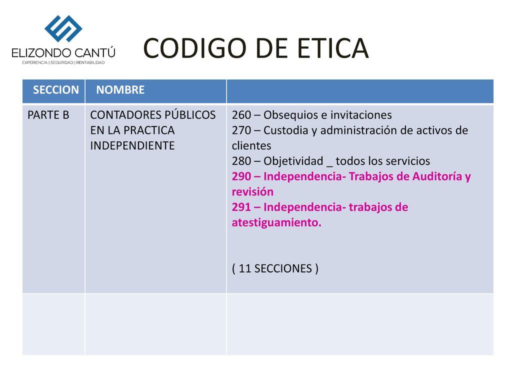 CODIGO DE ETICA PARTE C CONTADORES PÚBLICOS EN LOS SECTORES SECCION