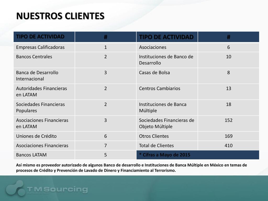 NUESTROS CLIENTES # TIPO DE ACTIVIDAD Empresas Calificadoras 1