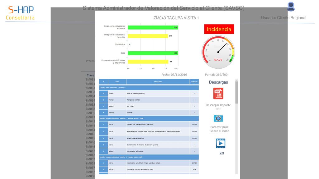 Sistema Administrador de Valoración del Servicio al Cliente (SAVSC)