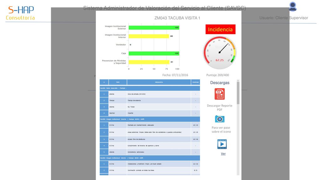 Sistema Administrador de Valoración del Servicio al Cliente (SAVSC)