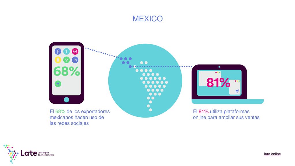 MEXICO El 68% de los exportadores mexicanos hacen uso de