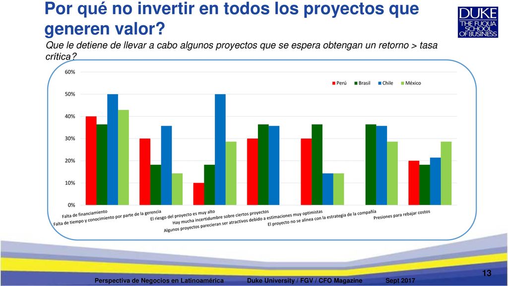 Por qué no invertir en todos los proyectos que generen valor
