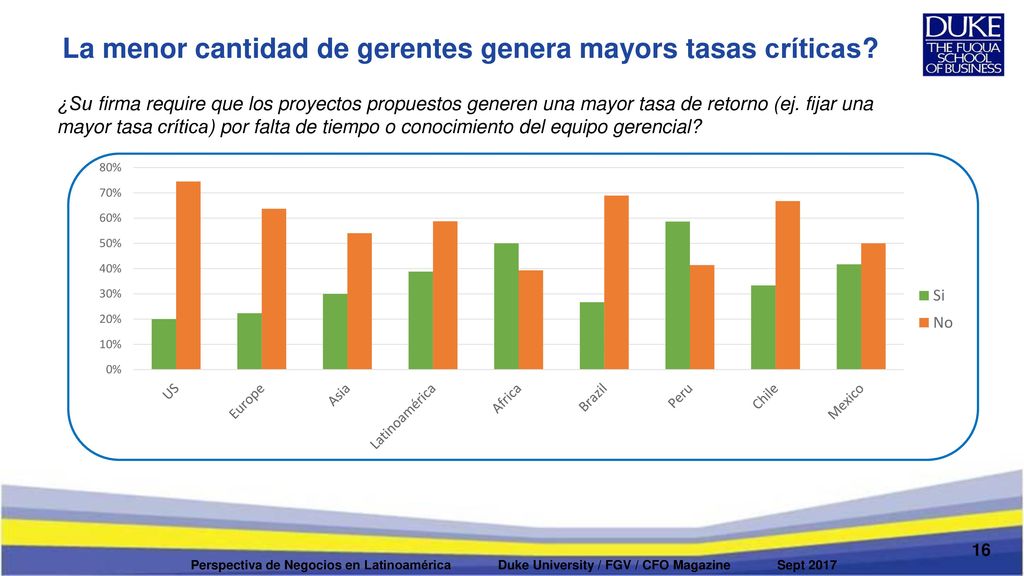 La menor cantidad de gerentes genera mayors tasas críticas