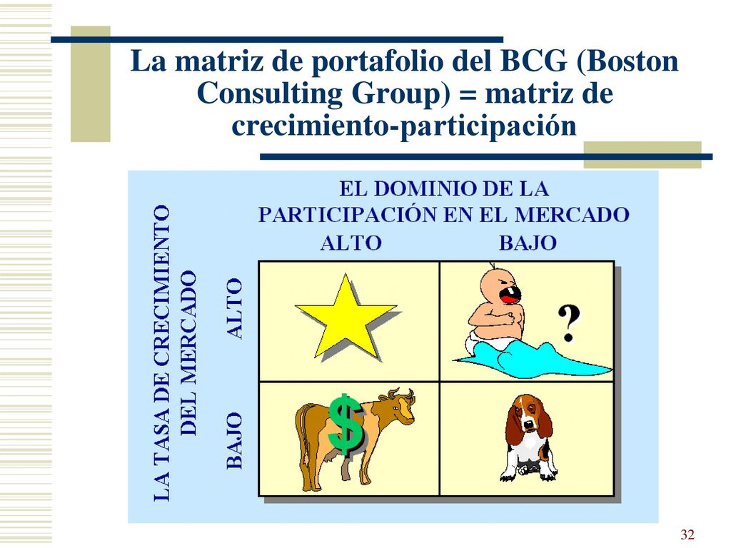 La matriz de portafolio del BCG (Boston Consulting Group) = matriz de crecimiento-participación