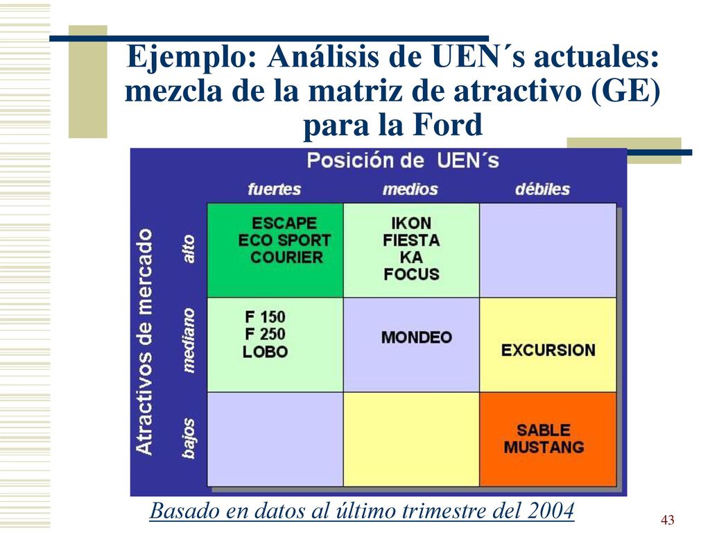 Ejemplo De Matriz De Ansoff Bimbo Ejemplo Sencillo