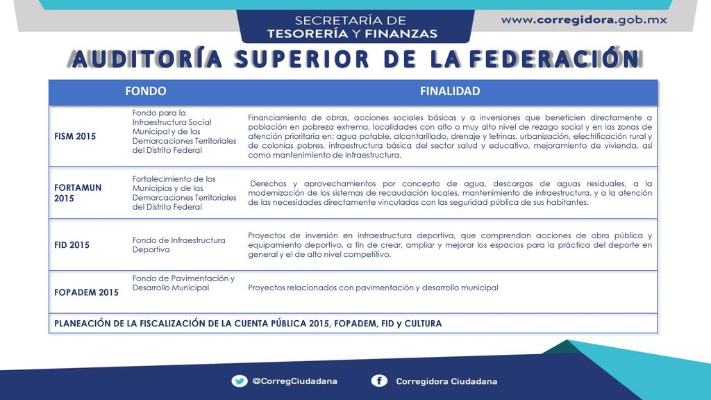 A U D I T O R Í A S U P E R I O R D E L A F E D E R A C I Ó N