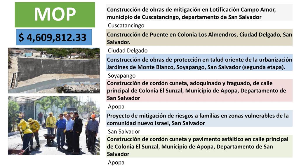 MOP Construcción de obras de mitigación en Lotificación Campo Amor, municipio de Cuscatancingo, departamento de San Salvador.