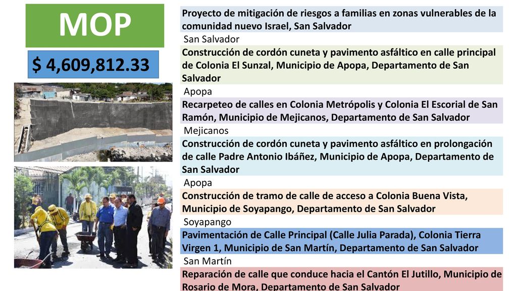MOP Proyecto de mitigación de riesgos a familias en zonas vulnerables de la comunidad nuevo Israel, San Salvador.
