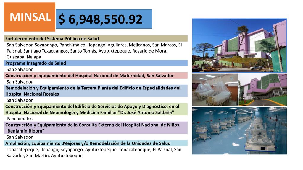 $ 6,948, MINSAL Fortalecimiento del Sistema Público de Salud