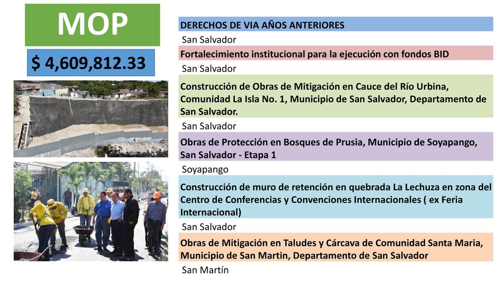 MOP $ 4,609, DERECHOS DE VIA AÑOS ANTERIORES San Salvador