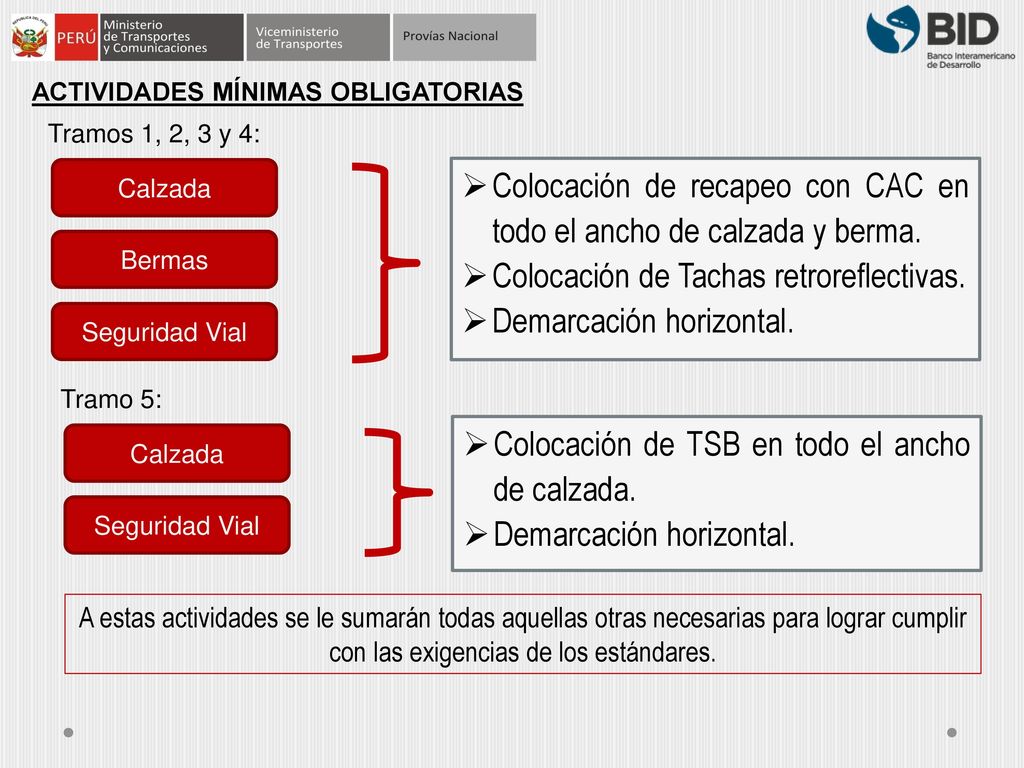Colocación de recapeo con CAC en todo el ancho de calzada y berma.