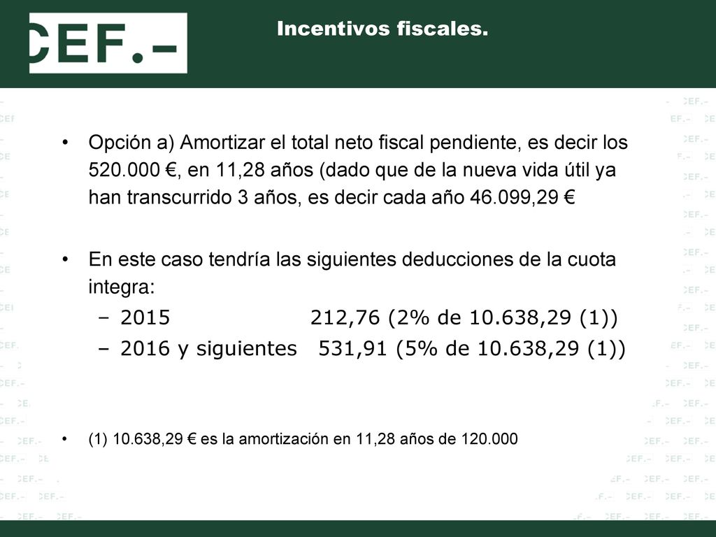 En este caso tendría las siguientes deducciones de la cuota integra: