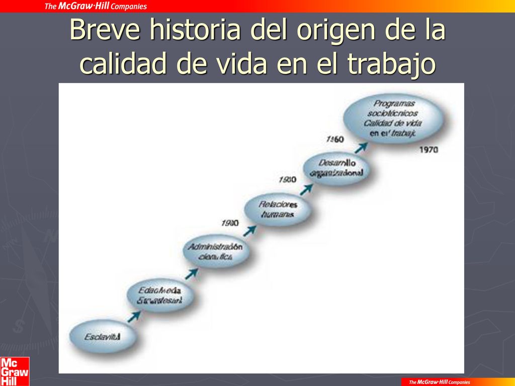 Breve historia del origen de la calidad de vida en el trabajo