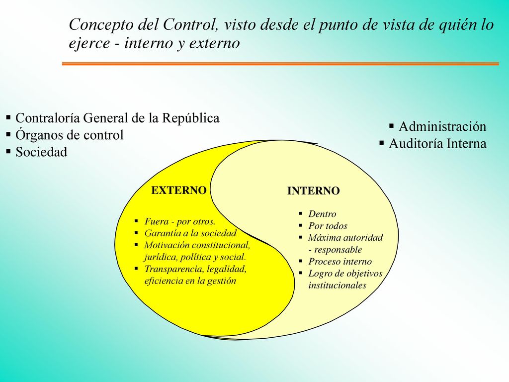 Concepto del Control, visto desde el punto de vista de quién lo ejerce - interno y externo