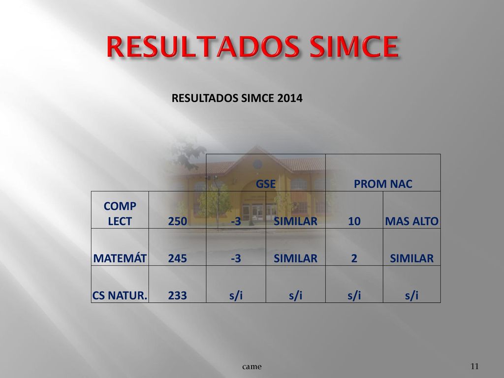 RESULTADOS SIMCE RESULTADOS SIMCE 2014 GSE PROM NAC COMP LECT