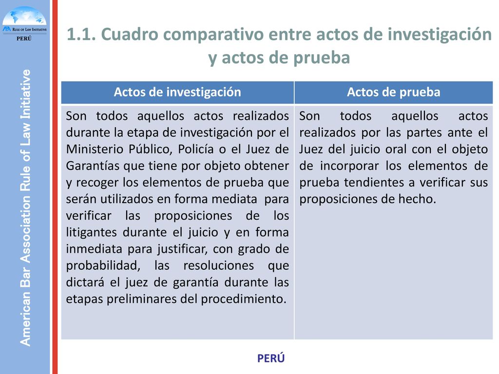1.1. Cuadro comparativo entre actos de investigación y actos de prueba