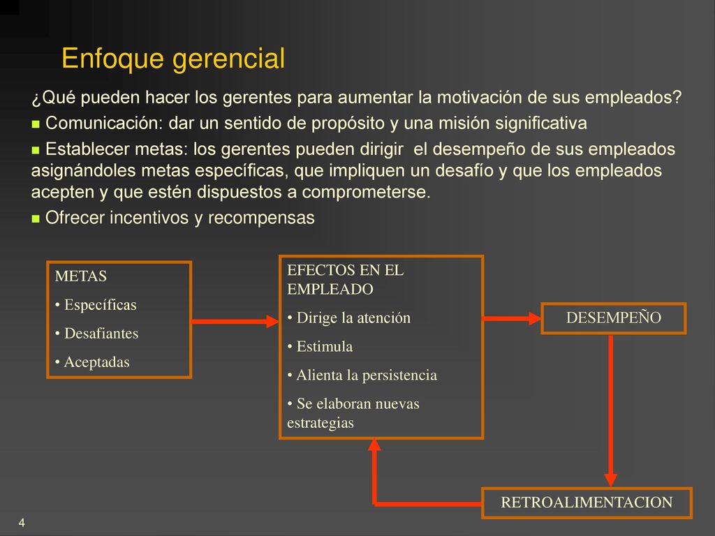 Enfoque gerencial ¿Qué pueden hacer los gerentes para aumentar la motivación de sus empleados