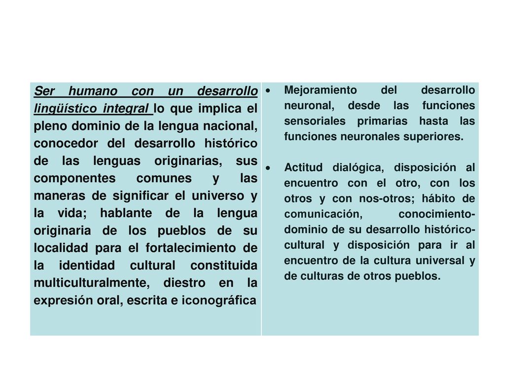 Ser humano con un desarrollo lingüístico integral lo que implica el pleno dominio de la lengua nacional, conocedor del desarrollo histórico de las lenguas originarias, sus componentes comunes y las maneras de significar el universo y la vida; hablante de la lengua originaria de los pueblos de su localidad para el fortalecimiento de la identidad cultural constituida multiculturalmente, diestro en la expresión oral, escrita e iconográfica