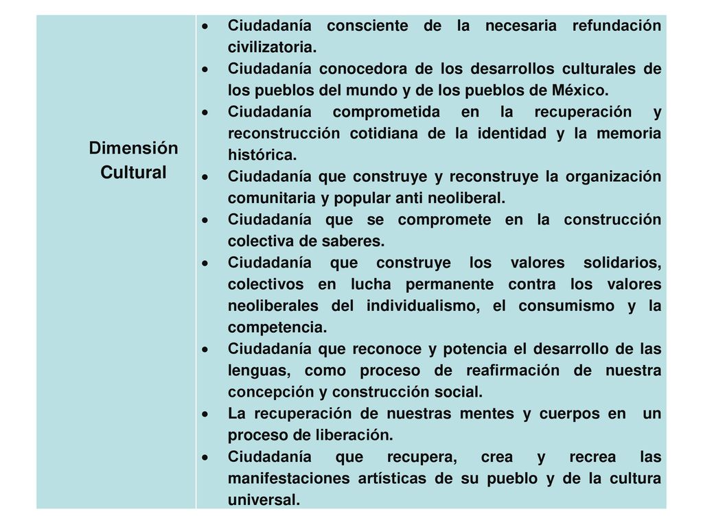 Dimensión. Cultural. Ciudadanía consciente de la necesaria refundación civilizatoria.
