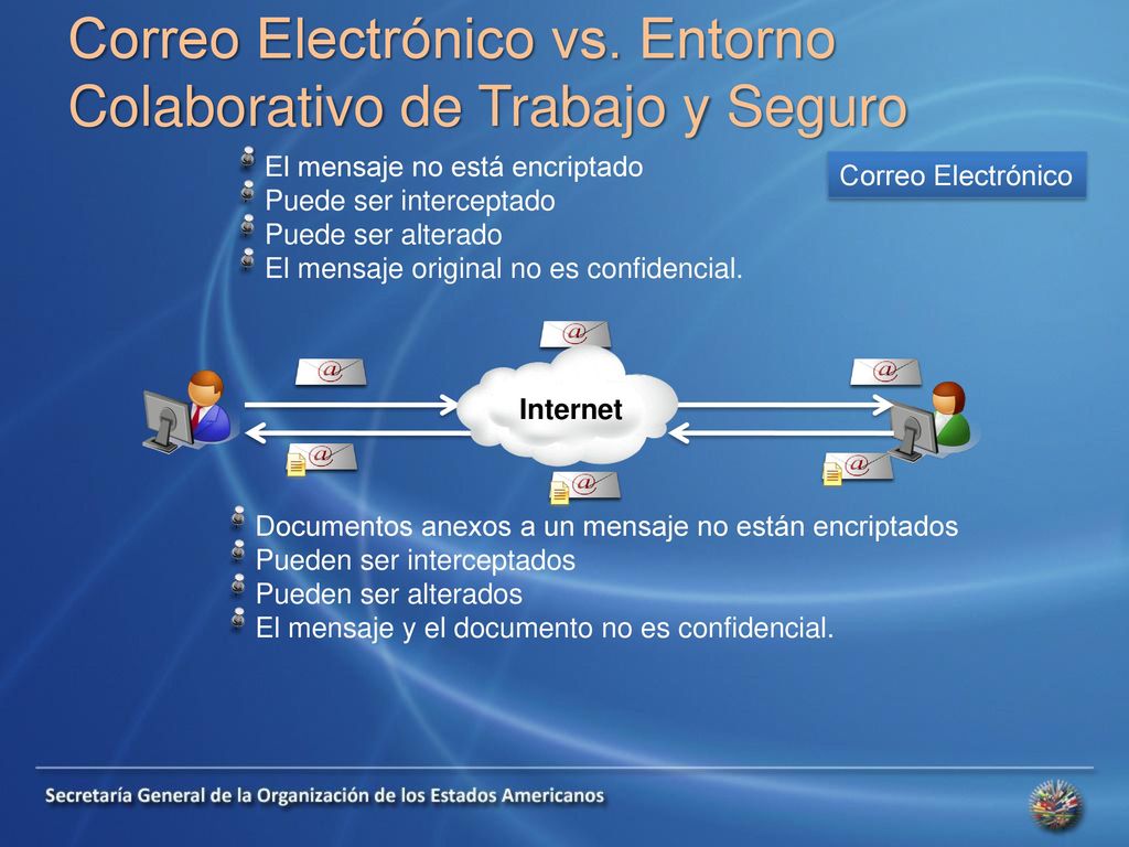 Correo Electrónico vs. Entorno Colaborativo de Trabajo y Seguro