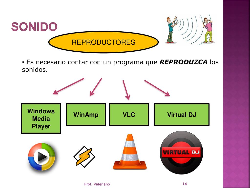 SONIDO REPRODUCTORES. Es necesario contar con un programa que REPRODUZCA los sonidos. Windows Media Player.