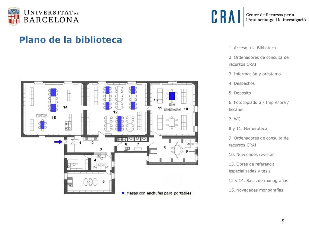 Plano de la biblioteca 1. Acceso a la Biblioteca. 2. Ordenadores de consulta de recursos CRAI. 3. Información y préstamo.