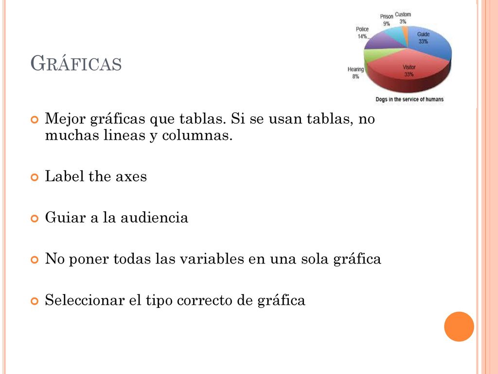 Gráficas Mejor gráficas que tablas. Si se usan tablas, no muchas lineas y columnas. Label the axes.