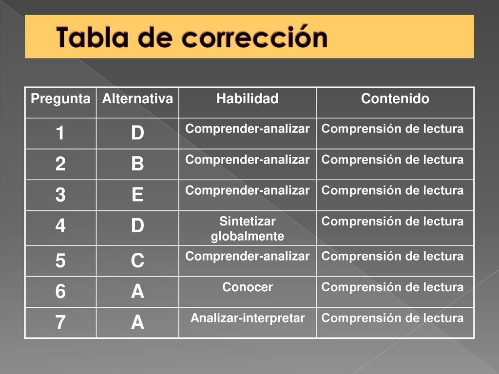 III. Algunos estereotipos que se encuentran en televisión y en cine, por ejemplo, son ampliamente conocidos y contribuyen a crear prejuicios en la población. Cuando el único contacto que se tiene es con programas de televisión o de radio que ejercen una influencia indebida al representar a miembros de un grupo de una manera más bien negativa, excluyendo información importante y más positiva, las consecuencias podrían llegar a ser muy graves. Expuestos a todo tipo de prejuicios, los receptores pueden ver condicionados sus pensamientos e ideas y tender a encajar todo en los esquemas popularizados y utilizados hasta la saciedad en algunos medios de comunicación. Piensa, por ejemplo, en el estereotipo del nerd , estudiante sobresaliente, poco atractivo e impopular entre las mujeres, que se ha divulgado en todo el mundo. Muchas personas, prejuiciadas por este estereotipo atacado y caricaturizado en la televisión y el cine, marginan y ridiculizan a todos los que comparten las características del nerd . Lo mismo ocurre, por ejemplo, con el estereotipo del flojo, del deportista sin inteligencia, del chico o chica popular, etc
