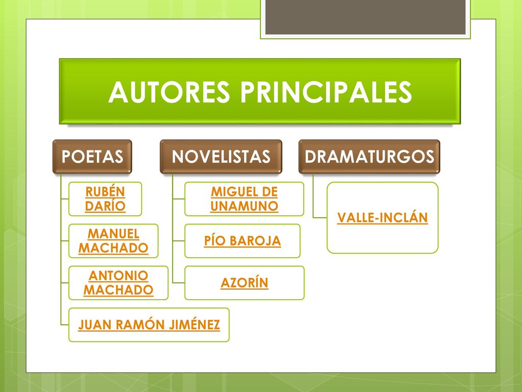 AUTORES PRINCIPALES POETAS NOVELISTAS DRAMATURGOS RUBÉN DARÍO