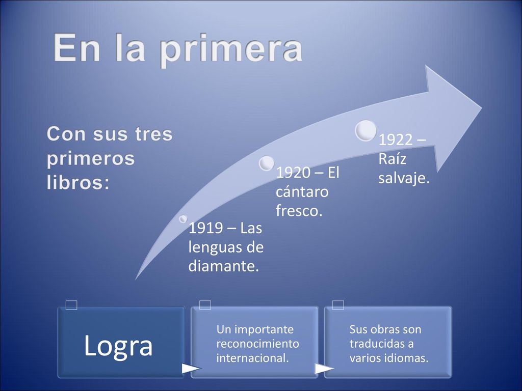 En la primera Logra Con sus tres primeros libros: ⁯