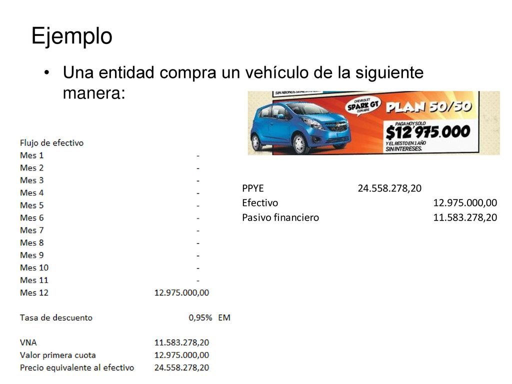 Ejemplo Una entidad compra un vehículo de la siguiente manera: