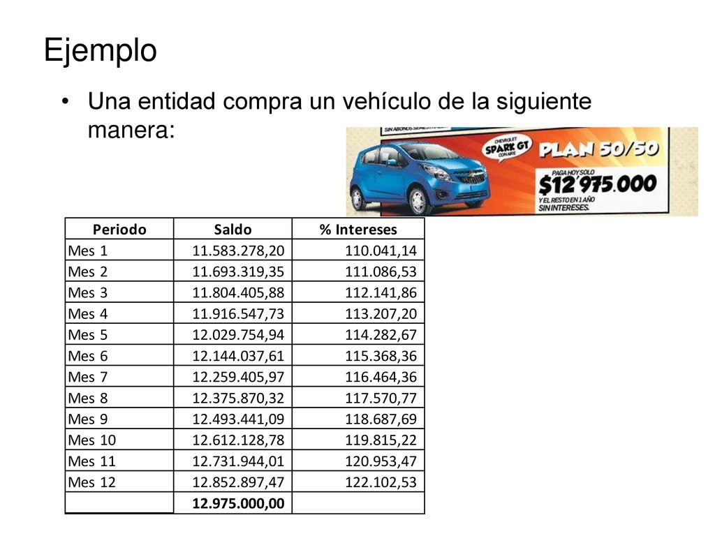 Ejemplo Una entidad compra un vehículo de la siguiente manera: