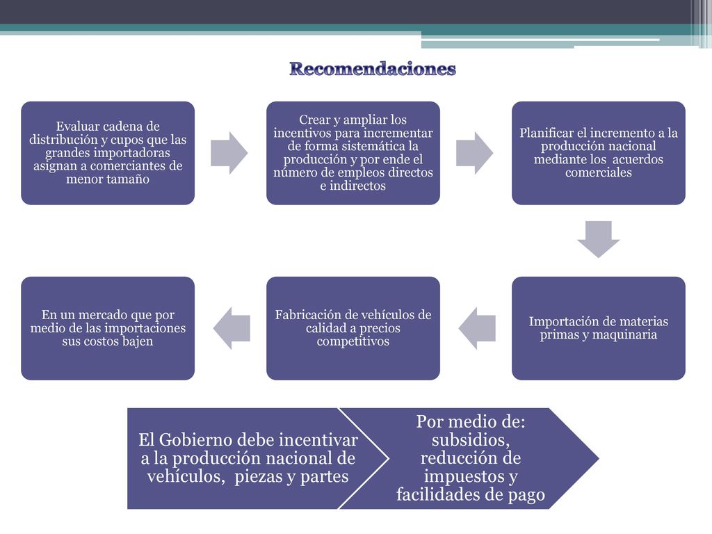Por medio de: subsidios, reducción de impuestos y facilidades de pago