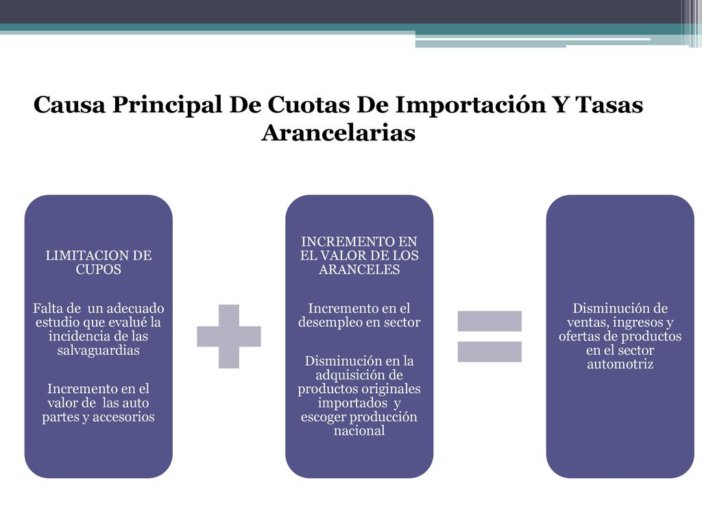 Causa Principal De Cuotas De Importación Y Tasas Arancelarias