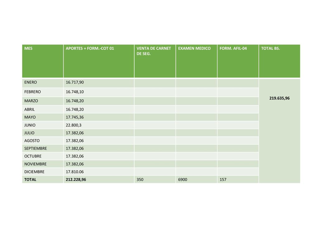 MES APORTES + FORM.-COT 01. VENTA DE CARNET DE SEG. EXAMEN MEDICO. FORM. AFIL-04. TOTAL BS. ENERO.