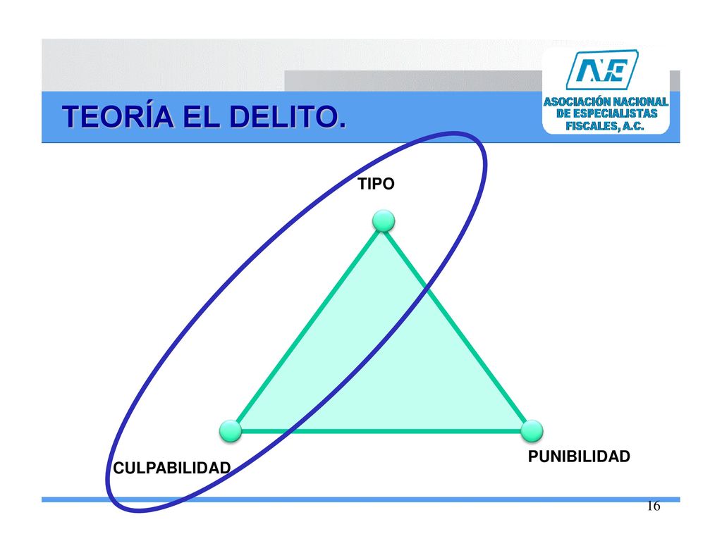 TEORÍA EL DELITO. TIPO PUNIBILIDAD CULPABILIDAD