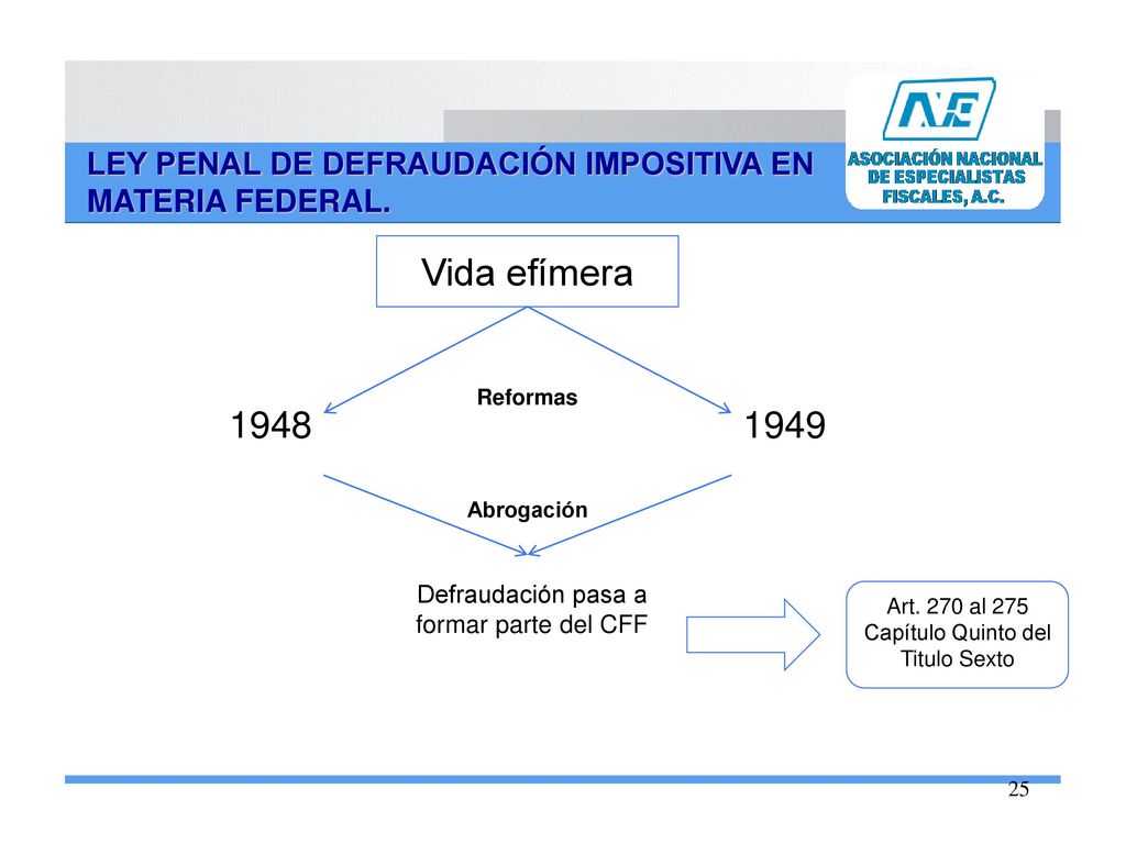 ∆ LEY PENAL DE DEFRAUDACIÓN IMPOSITIVA EN MATERIA FEDERAL. Vida efímera. Reformas Abrogación.