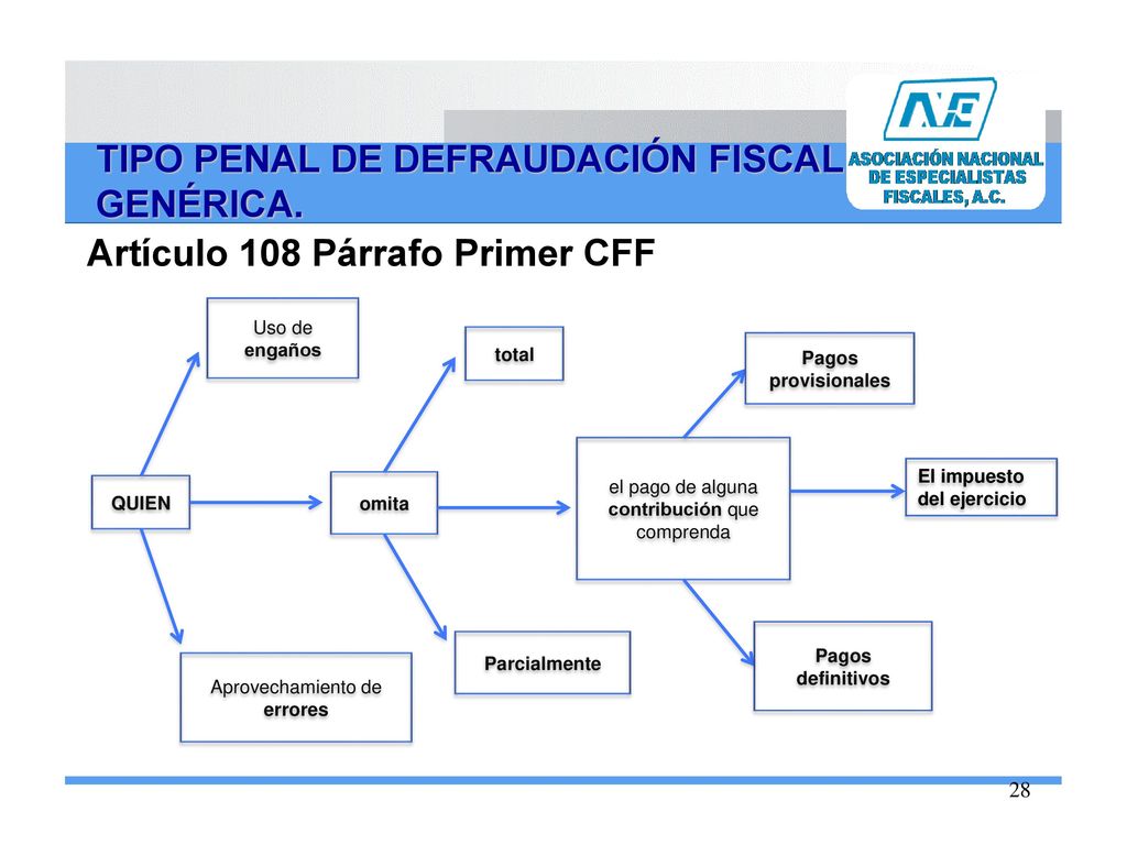 TIPO PENAL DE DEFRAUDACIÓN FISCAL GENÉRICA.