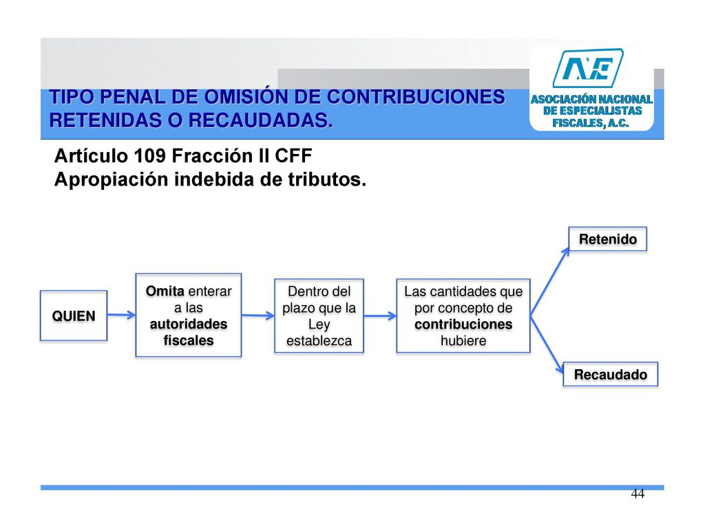 TIPO PENAL DE OMISIÓN DE CONTRIBUCIONES RETENIDAS O RECAUDADAS.