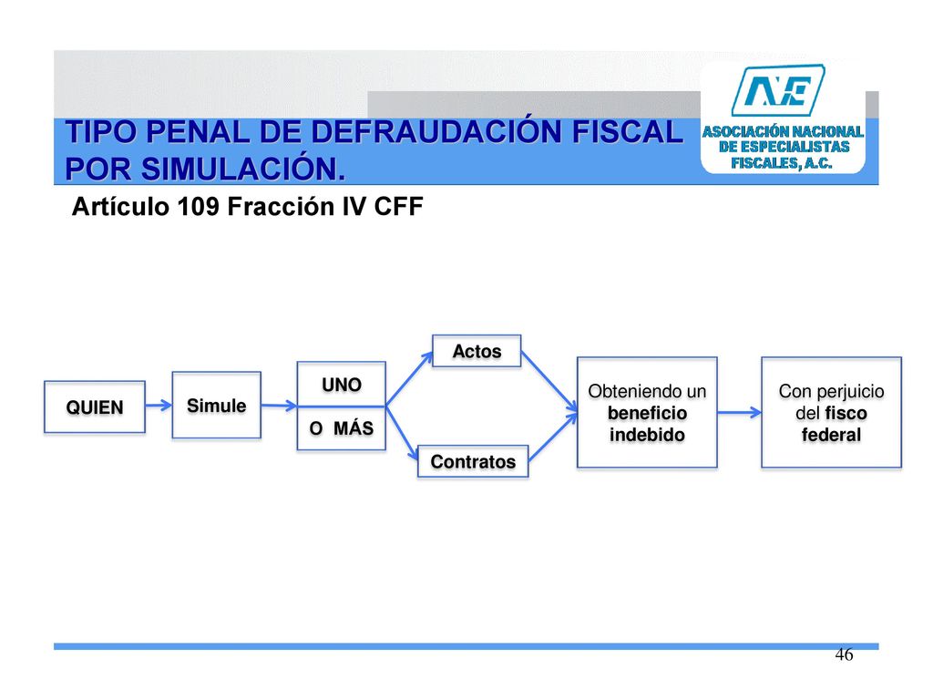 TIPO PENAL DE DEFRAUDACIÓN FISCAL POR SIMULACIÓN.