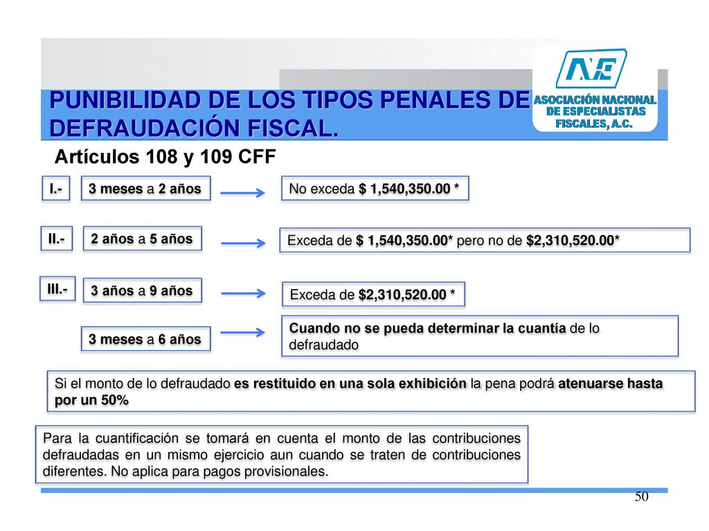 PUNIBILIDAD DE LOS TIPOS PENALES DE DEFRAUDACIÓN FISCAL.