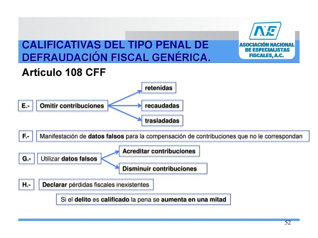 Si el delito es calificado la pena se aumenta en una mitad