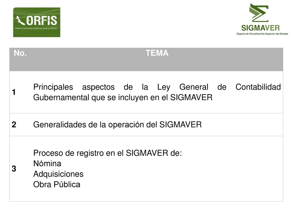 No. TEMA. 1. Principales aspectos de la Ley General de Contabilidad Gubernamental que se incluyen en el SIGMAVER.